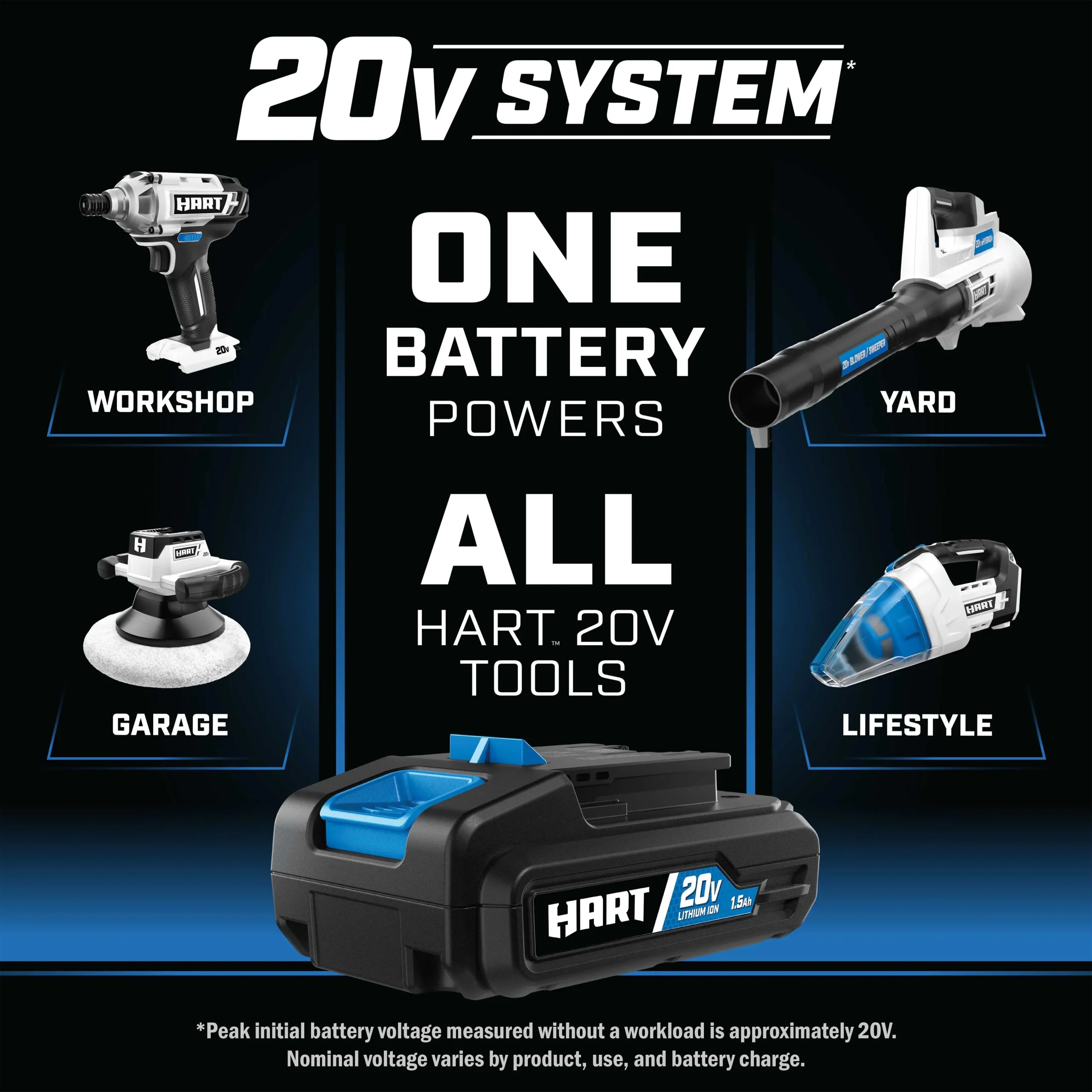 HART 20V Lithium-Ion 4.0Ah Battery And Charger Kit - Image 3