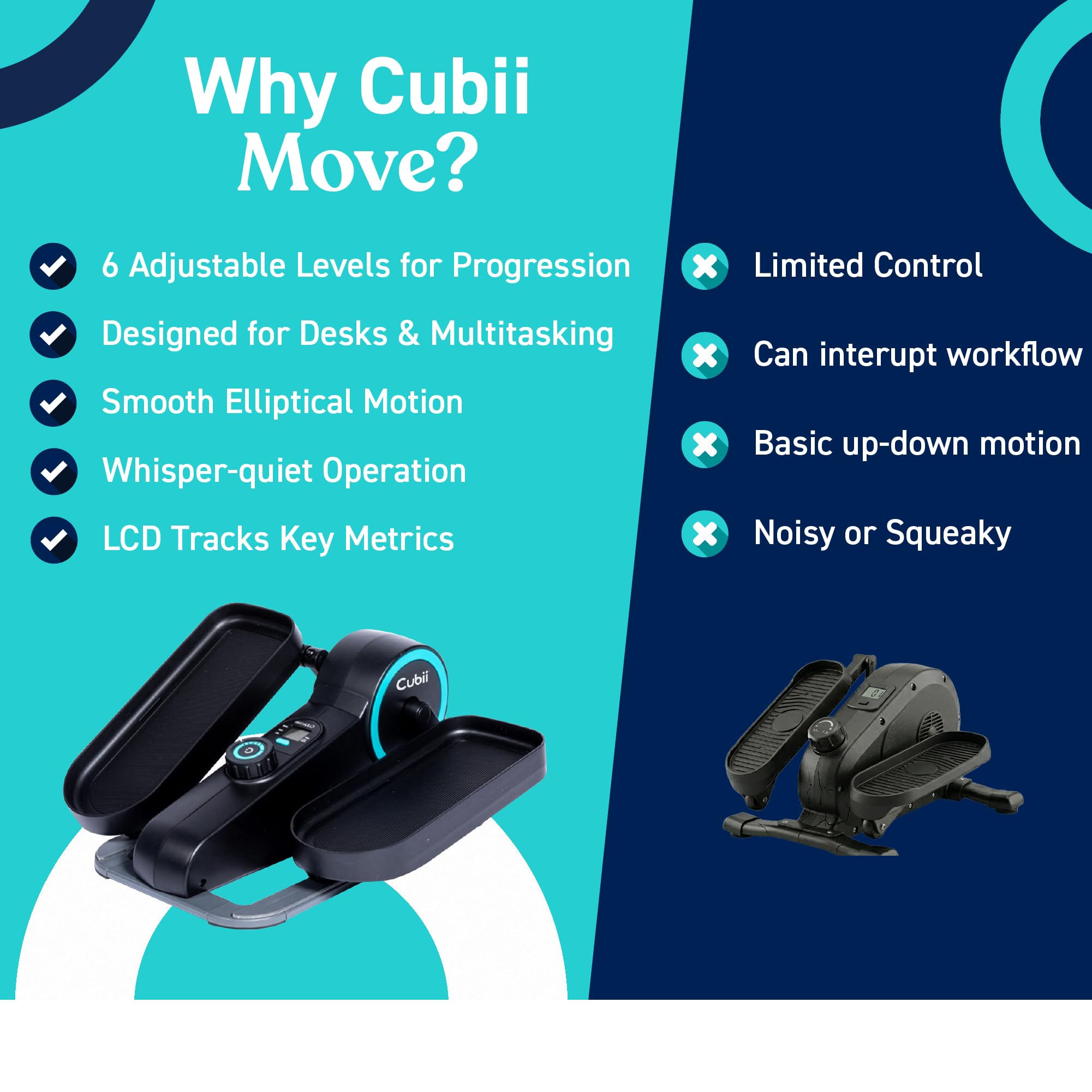 Cubii Move Under Desk Elliptical Bike Exerciser, Leg Exercise Machine, Aqua Smooth, low-impact elliptical motion builds strength and mobility without stressing knees, joints or back - Image 4