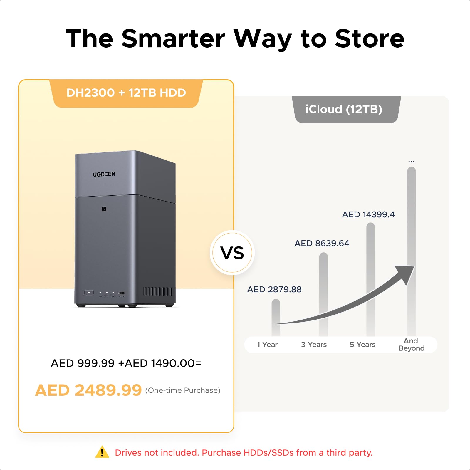 UGREEN NAS DH2300 2-Bay for Beginners & Personal Users, Phone Backup AI Album, Private Cloud/Remote Access, File Sharing, Multi-Device Backup, Home Entertainment, 4GB RAM on Board (Diskless) - Image 2
