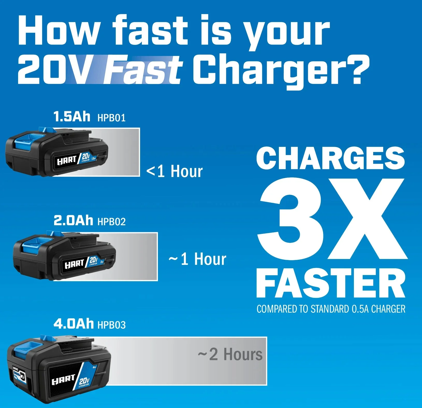 HART 20V Lithium-Ion 4.0Ah Battery And Charger Kit - Image 2
