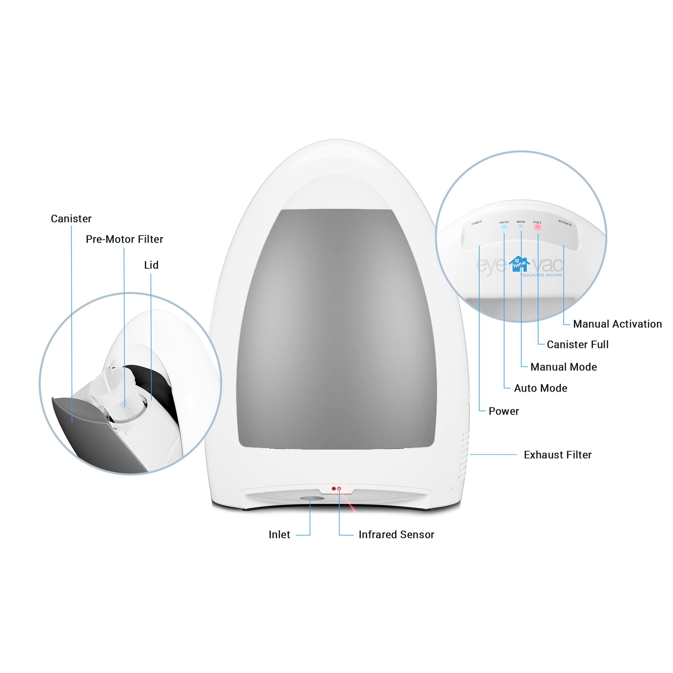EyeVac Home Touchless Vacuum Automatic Dustpan - Great for Sweeping Pet Hair Food Dirt Kitchen - Ultra Fast & Powerful, No More Bending Down, Bagless, Corded, Automatic Sensors, 1000 Watt (White) - Image 3