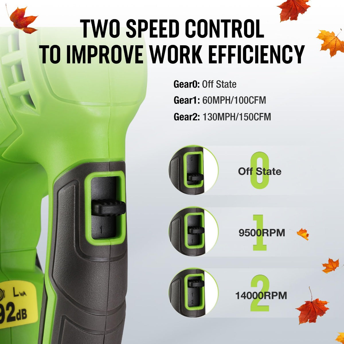 WORKPRO 20V Lightweight Mini Cordless Leaf Blower with Battery and Charger, 2-Speed Control - Image 5