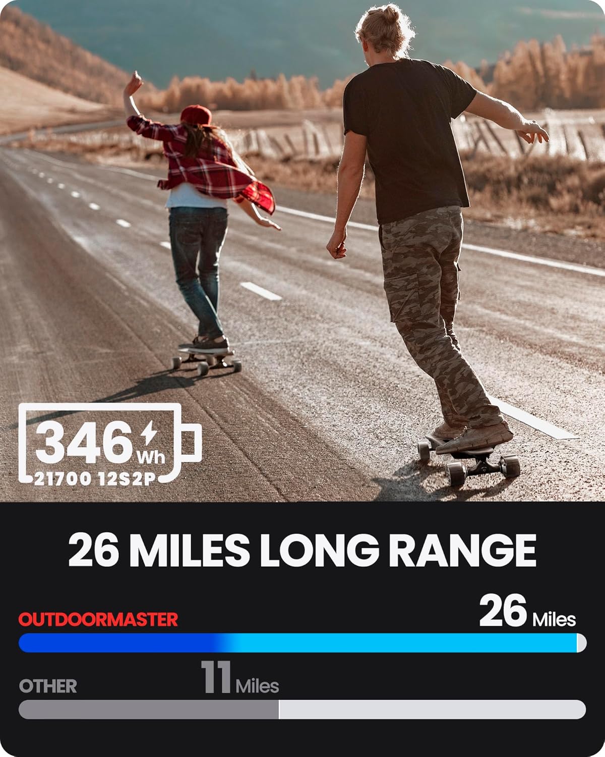 Caribou Electric Skateboard – 32 MPH, 26 Mile Range, Dual 1000W Motors, Longboard for Adults & Teens, 6-Month Warranty - Image 5