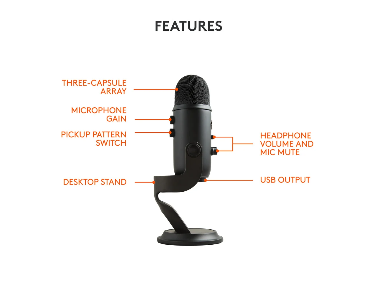 Logitech Blue Yeti USB Microphone, Multi-Pattern Condenser Mic, Plug & Play, Streaming, Podcasting & Recording - Image 6