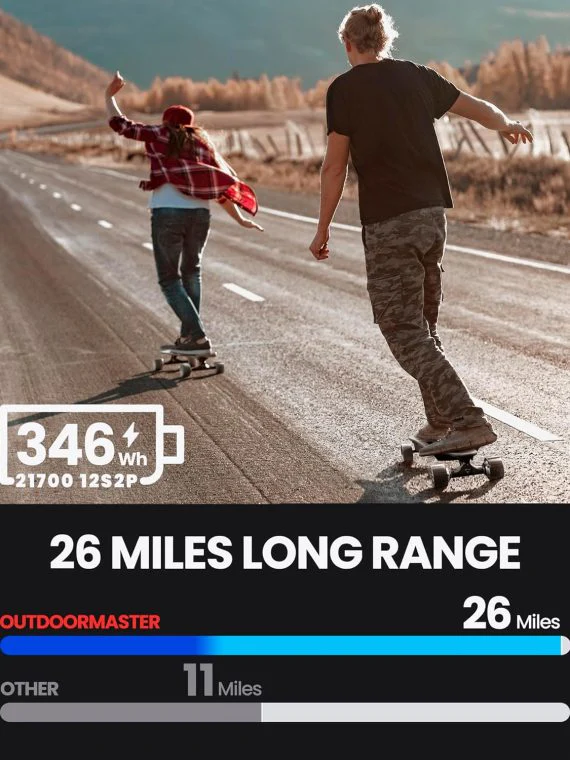 Caribou Electric Skateboard – 32 MPH, 26 Mile Range, Dual 1000W Motors, Longboard for Adults & Teens, 6-Month Warranty - Image 6